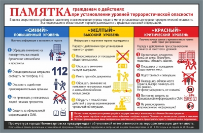 ПАМЯТКА  гражданам об их действиях при установлении уровней террористической опасности