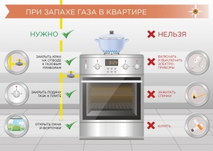 Правила использования газовых плит