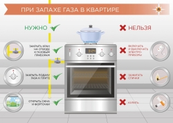 Правила использования газовых плит