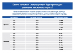 Подготовлен законопроект об увеличении периода  трудоспособности граждан