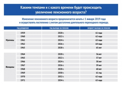Подготовлен законопроект об увеличении периода  трудоспособности граждан