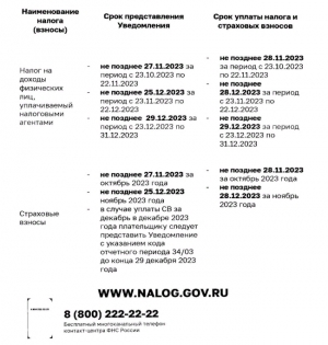 Сроки представления уведомлений и уплаты налогов в 2023 году налоговыми агентами и плательщиками страховых взносов