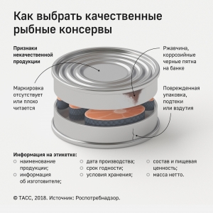 РЕКОМЕНДАЦИИ ГРАЖДАНАМ: О выборе качественных рыбных консервов(7/2019)
