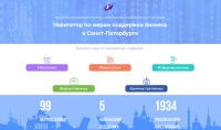 Навигатор по мерам поддержки бизнеса в Санкт-Петербурге