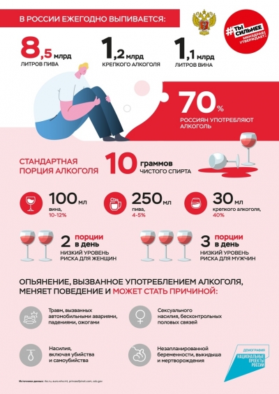 11 сентября - Всероссийский день трезвости