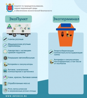 Куда можно сдать опасные отходы