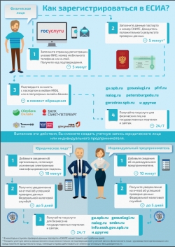 Единая Система Идентификации и Аутентификации