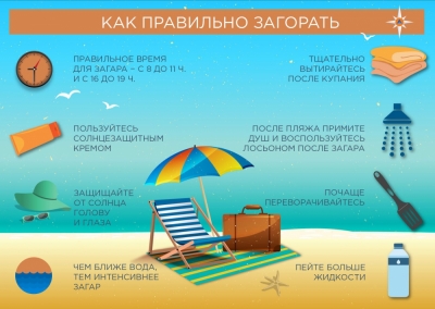 Правила безопасного поведения в жару