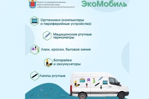 График экомобиля - http://ecomobile.infoeco.ru/
