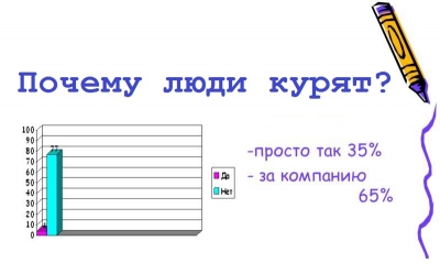 Вы задавали себе вопрос &laquo;Почему Я курю?&raquo;